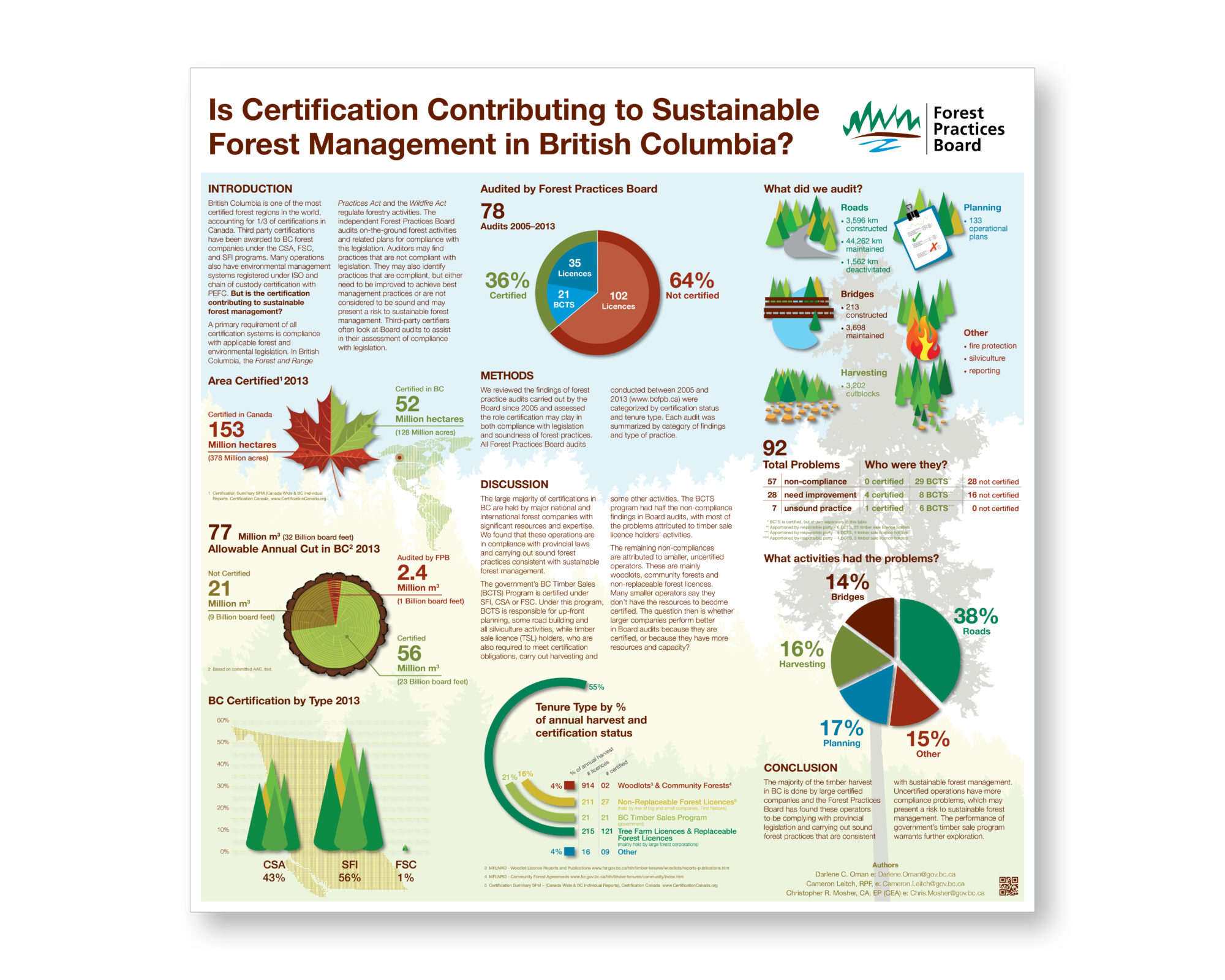 Forest Practices Board - Is Certification Infographic