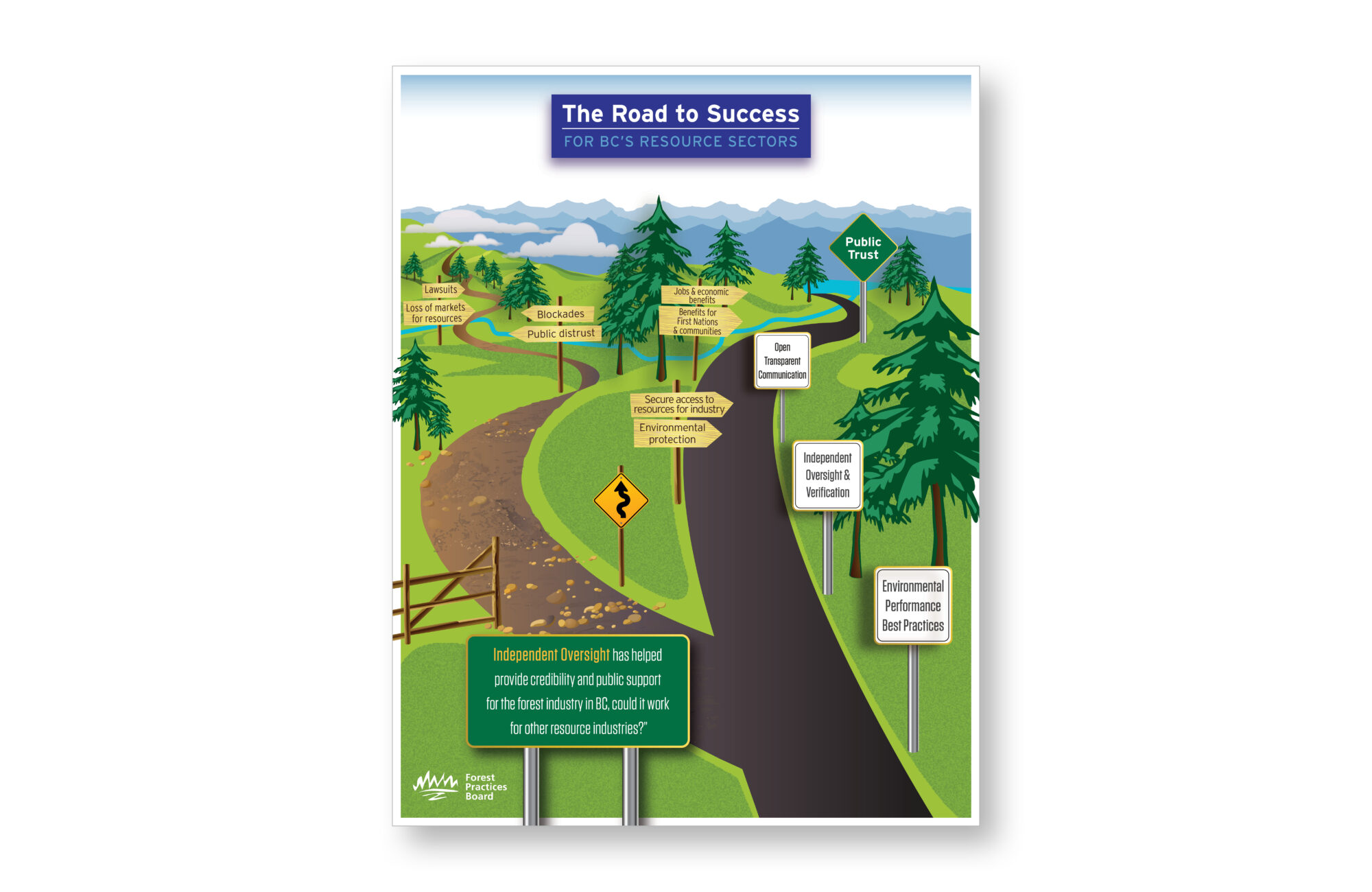 Forest Practices Board - The Road to Success Infographic