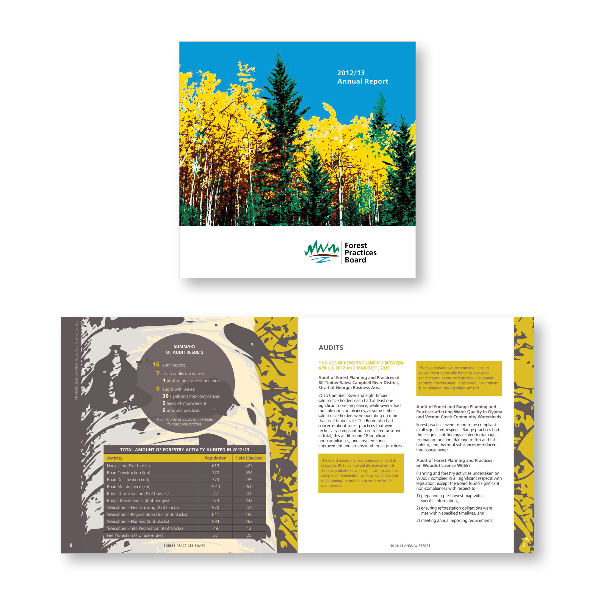 Forest Practices Board - 2012/13 Annual Report
